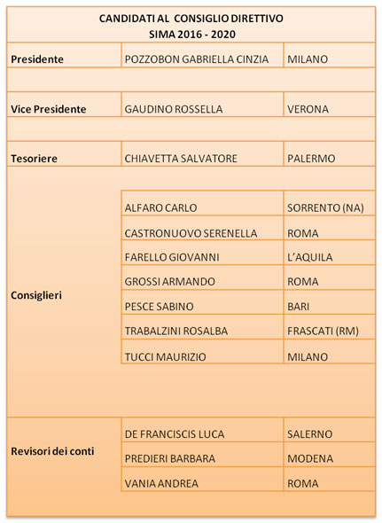 candidati