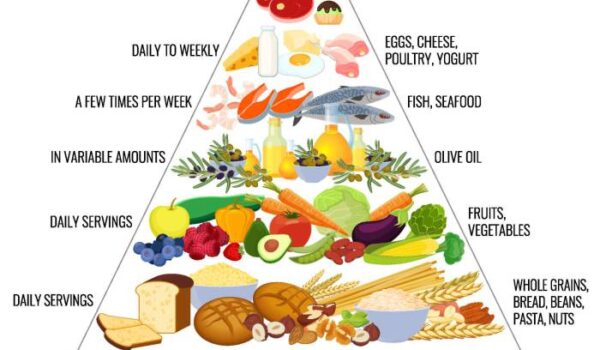 Dieta Mediterranea, tra i giovani è poco di moda: ecco perché